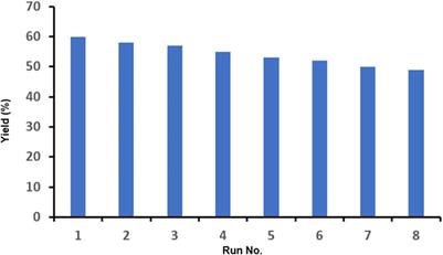 Synthesis of 14H-dibenzoxanthenes in green media using Sn(II)/nano silica as an efficient catalyst